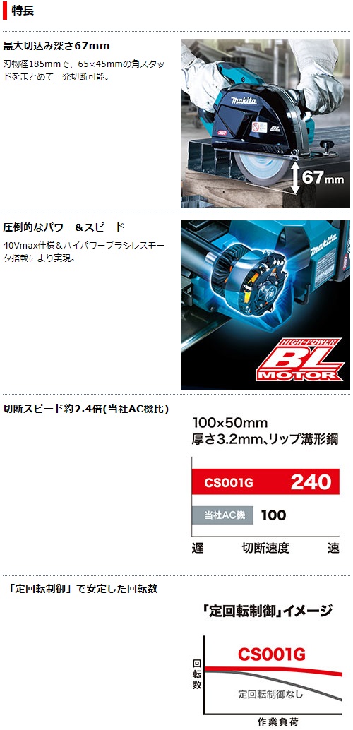 マキタ 40Vmax 185mm充電式チップソーカッタ CS001GZ 本体のみ