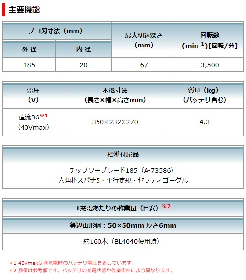 マキタ　40Vmax　185mm充電式チップソーカッタ　CS001GZ　本体のみ