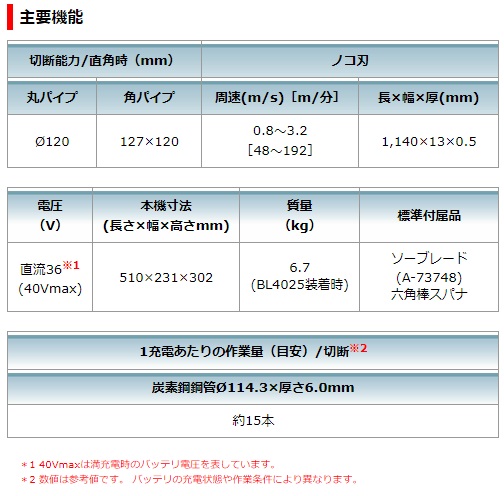 マキタ　40Vmax　2.5Ah　充電式ポータブルバンドソー　PB001GRDX