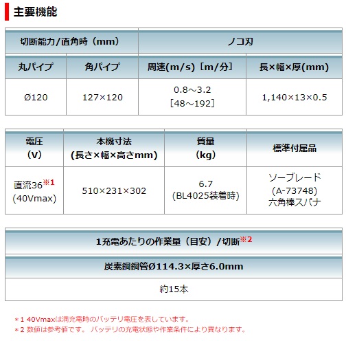 マキタ 40Vmax 充電式ポータブルバンドソー PB001GZ 本体のみの マキタ 40Vmax 充電式ポータブルバンドソー PB001GZ 本体のみの