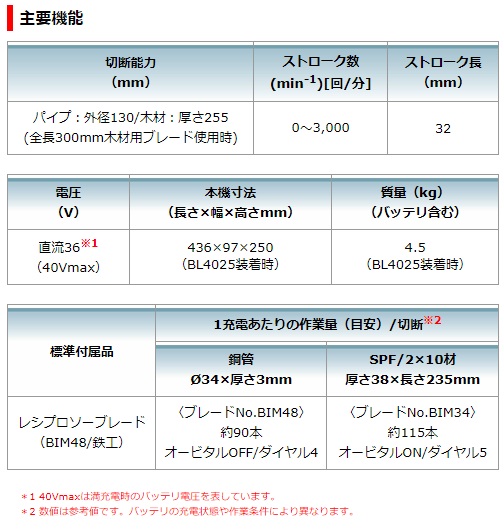 マキタ　40Vmax　2.5Ah　充電式レシプロソー　JR002GRDX