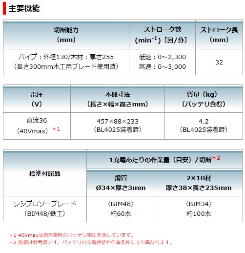 マキタ　40Vmax　2.5Ah　充電式レシプロソー　JR001GRDX