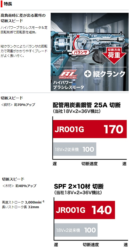 マキタ 40Vmax 充電式レシプロソー JR001GZ 本体のみの通販｜プロの道具館