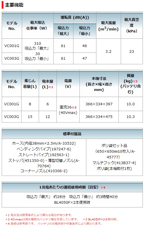 マキタ　40Vmax　充電式集じん機　VC001GZ　8L　乾湿両用