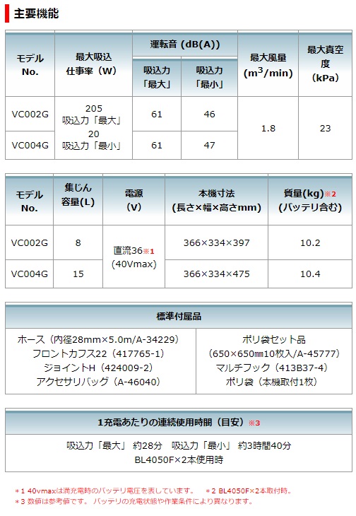 マキタ　40Vmax　充電式集じん機　VC002GZ　8L　粉じん専用