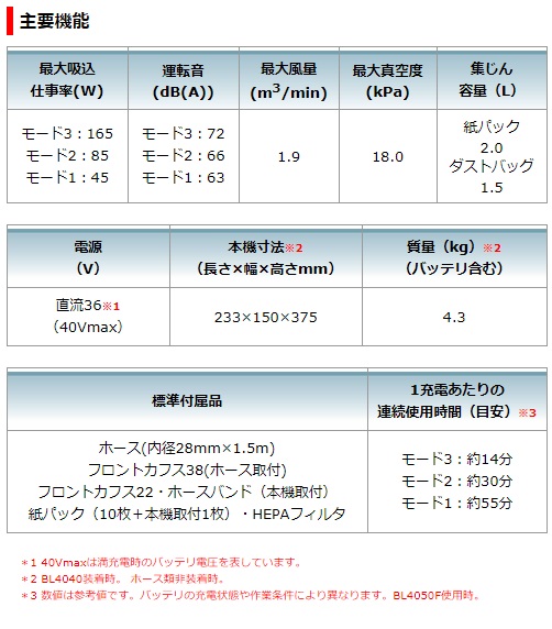 マキタ　40Vmax　充電式背負い集じん機　VC009GZ　2L　粉じん専用