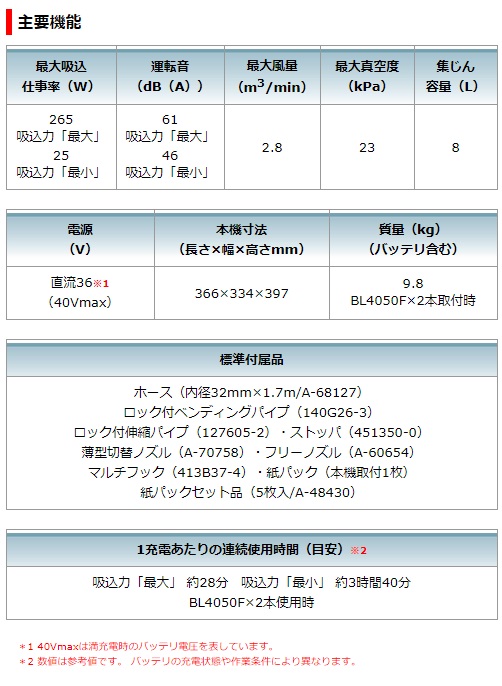 マキタ　40Vmax　充電式ドライクリーナ　VC005GZ　8L　乾式専用
