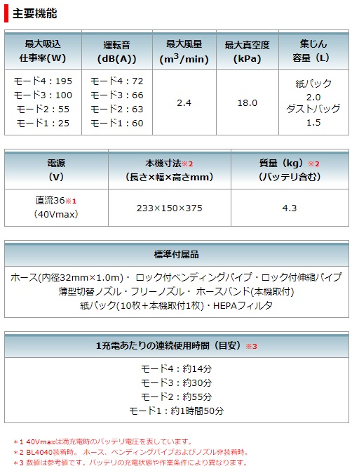 マキタ　40Vmax　充電式背負いクリーナ　VC008GZ　2L　乾式専用