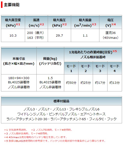 マキタ　40Vmax　2.5Ah　充電式エアダスタ　AS001GRD