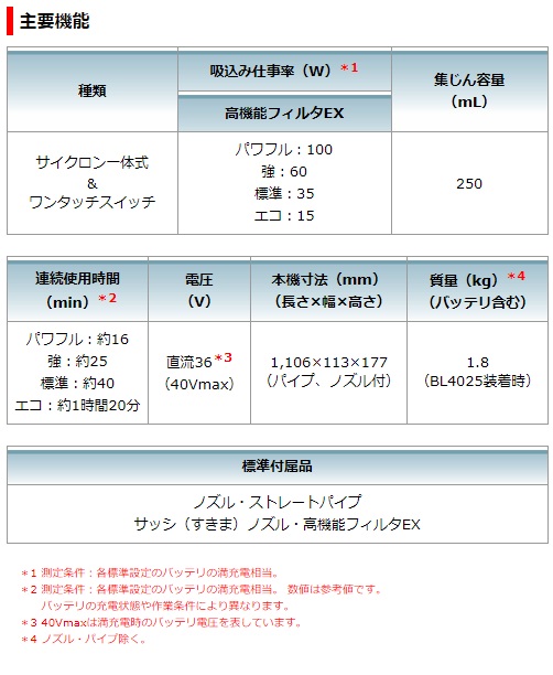 マキタ　40Vmax　2.5Ah　充電式クリーナ　CL003GRDW　白　サイクロン一体式