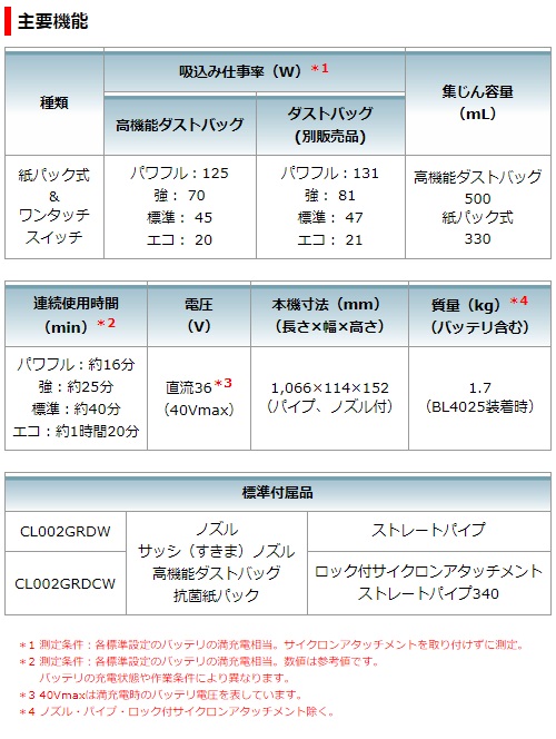 マキタ　40Vmax　2.5Ah　充電式クリーナ　CL002GRDW　白　紙パック式　サイクロンなし