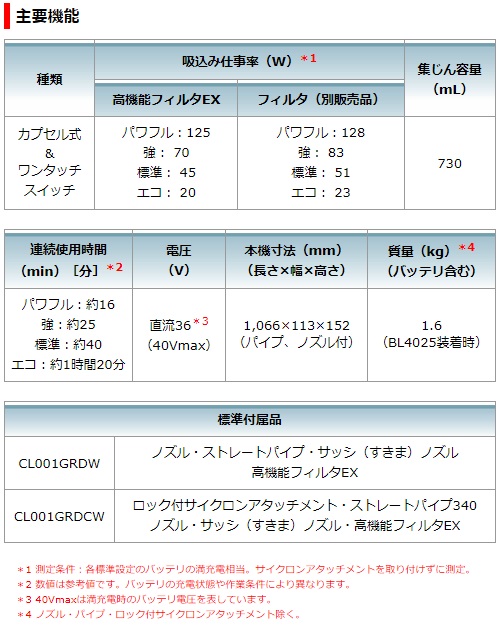 マキタ　40Vmax　2.5Ah　充電式クリーナ　CL001GRDO　オリーブ　カプセル式　サイクロンなし