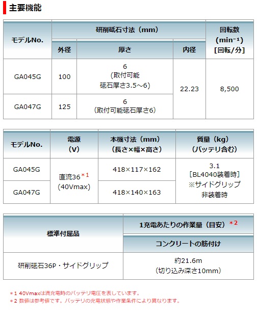 マキタ　40Vmax　125mm充電式ディスクグラインダ　GA047GZ　本体のみ　パドルスイッチ