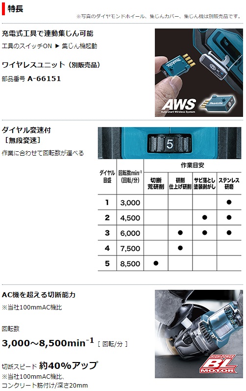 マキタ　40Vmax　100mm充電式ディスクグラインダ　GA019GZ　本体のみ　パドルスイッチ