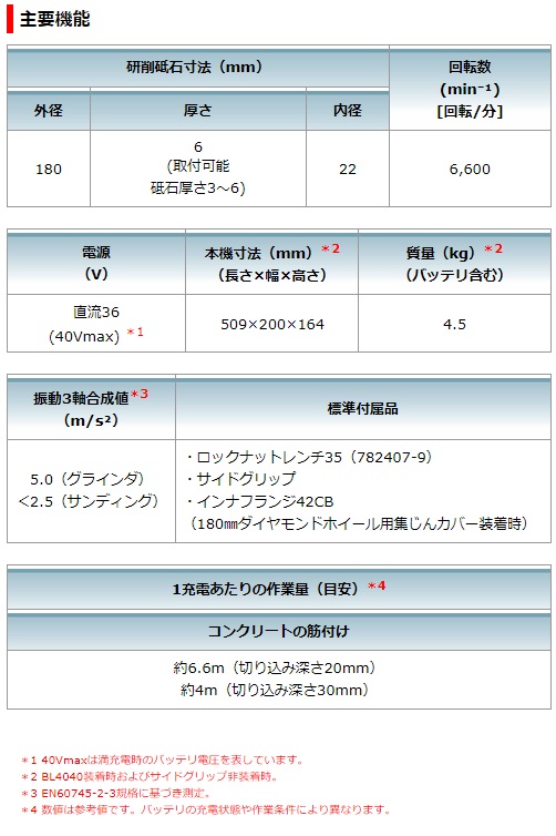マキタ 40Vmax 4.0Ah 180mm充電式ディスクグラインダ GA037GRMX マキタ 40Vmax 4.0Ah 180mm充電式ディスクグラインダ GA037GRMX
