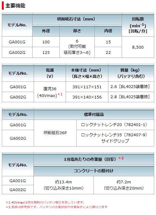 マキタ　40Vmax　2.5Ah　100mm充電式ディスクグラインダ　GA001GRDX　スライドスイッチ