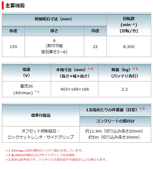 マキタ 40Vmax 150mm充電式ディスクグラインダ GA033GZ 本体のみ マキタ 40Vmax 150mm充電式ディスクグラインダ GA033GZ 本体のみ