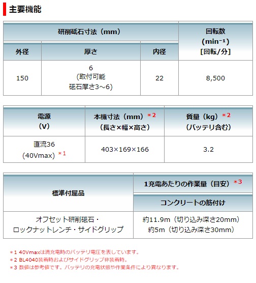 マキタ　40Vmax　150mm充電式ディスクグラインダ　GA033GZ　本体のみ　スライドスイッチ