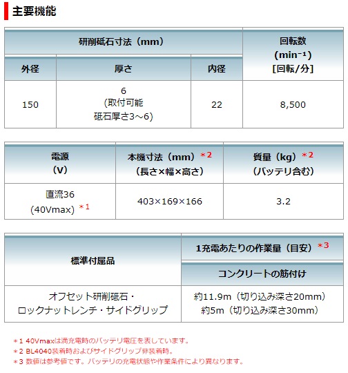 マキタ　40Vmax　150mm充電式ディスクグラインダ　GA034GZ　本体のみ　パドルスイッチ