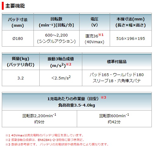 マキタ　40Vmax　充電式ポリッシャ　PV001GZ　本体のみ