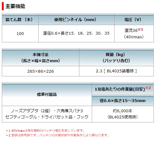 マキタ　40Vmax　2.5Ah　充電式ピンタッカ　PT001GRDX