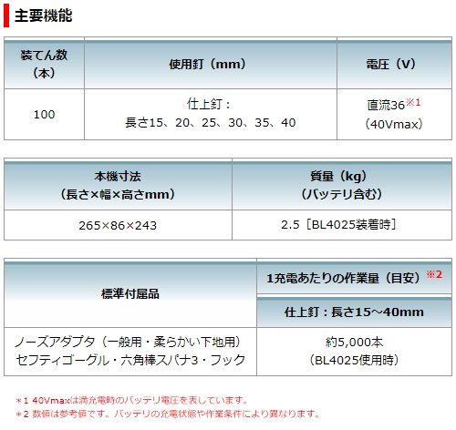 マキタ　40Vmax　充電式仕上釘打　FN001GZK　本体のみ