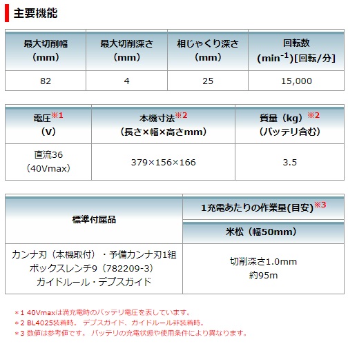 マキタ　40Vmax　2.5Ah　充電式カンナ　KP001GRDX