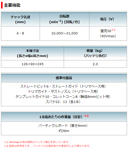 マキタ　40Vmax　2.5Ah　充電式トリマ　RT001GRDX　トリマベース仕様