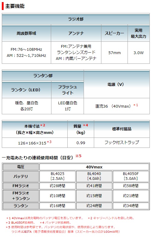 マキタ　40Vmax　充電式ランタン付ラジオ　MR008GZ　青　本体のみ