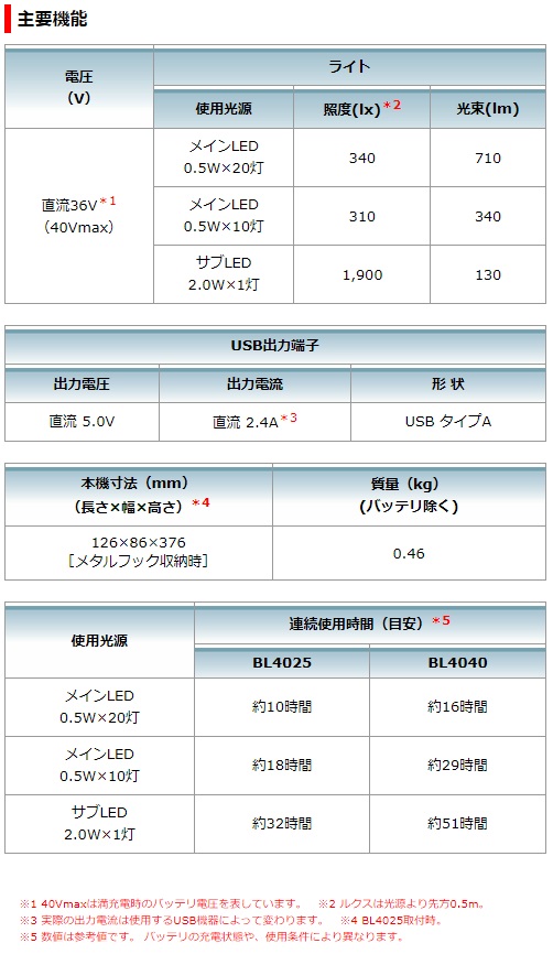 マキタ　40Vmax　充電式LEDワークライト　ML002G　青　本体のみ