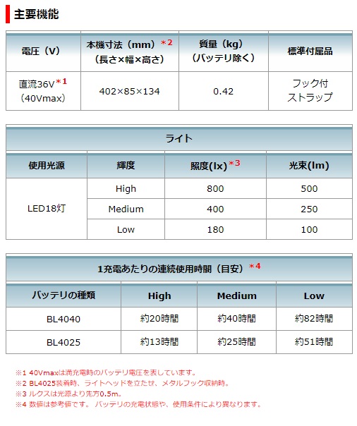マキタ　40Vmax　充電式LEDワークライト　ML006G　本体のみ