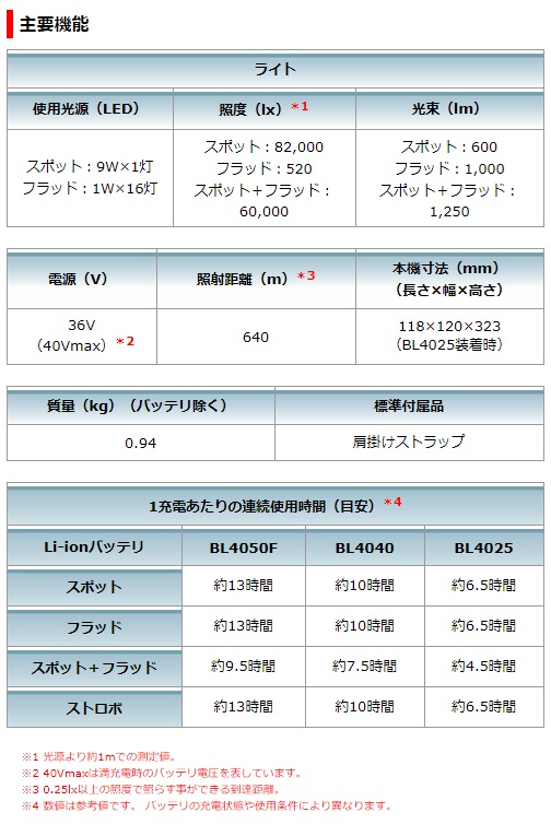 マキタ 40Vmax 充電式フラッシュライト ML007G 本体のみの通販｜プロの道具館