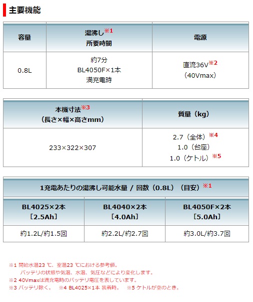 マキタ 40Vmax 充電式ケトル KT001GZ 青 本体のみの通販｜プロの