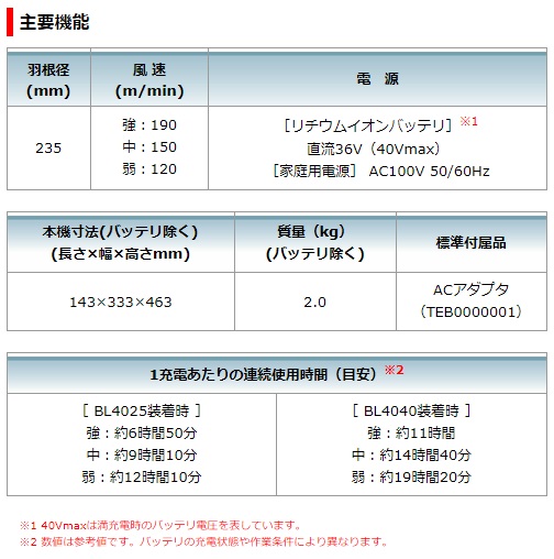 マキタ　40Vmax　充電式ファン　CF001GZW　白　本体のみ　羽根径235mm