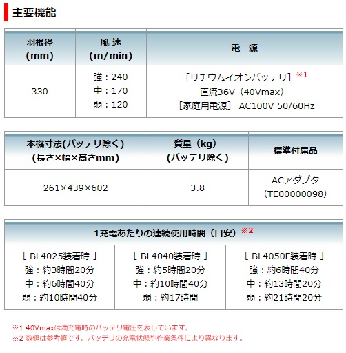 マキタ　40Vmax　充電式産業扇　CF002GZ　本体のみ　羽根径330mm