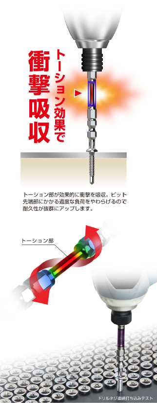 龍靭ビット スリムタイプ ARTS-2110 +2×110
