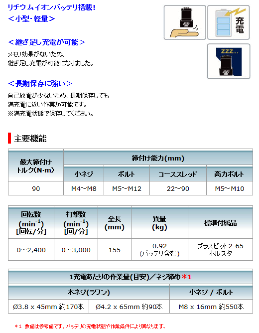 マキタ　10.8V　1.3Ah　充電式インパクトドライバ　TD090DWX　ブルー