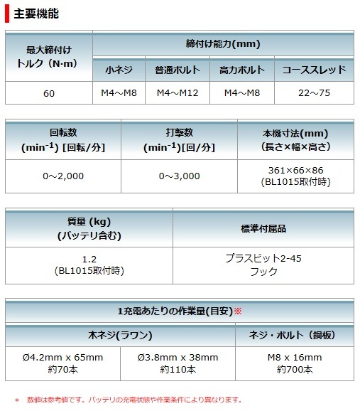 マキタ 10.8V 充電式アングルインパクトドライバ TL064DZ 本体のみ