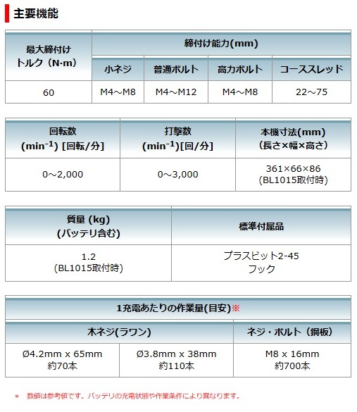 マキタ　10.8V　充電式アングルインパクトドライバ　TL064DZ　本体のみ