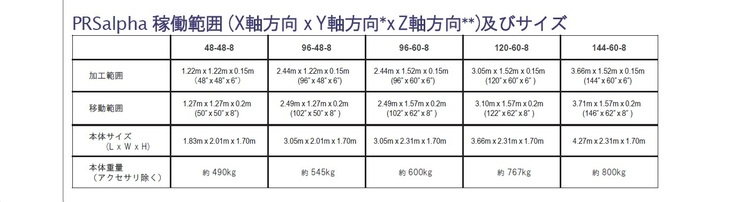 shopBot　CNCルータ　木工加工機械