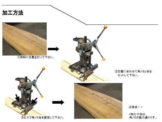 【在庫・納期確認必須】松井鉄工所　角ノミ台　KTY-1