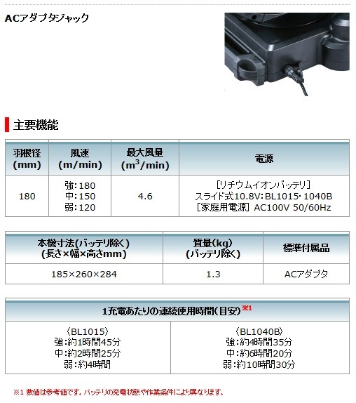  マキタ　10.8V　充電式ファン　本体のみ　CF101DZ　羽根径180㎜　