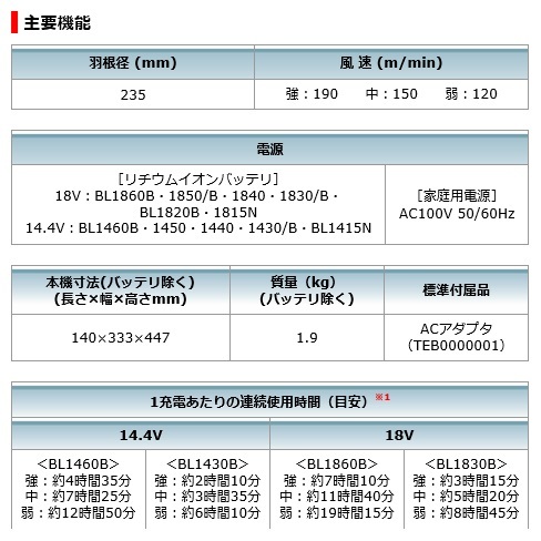 マキタ 14.4V/18V 充電式ファン 本体のみ CF203DZ 羽根径235㎜