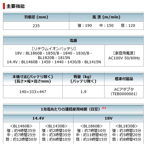  マキタ　14.4V/18V　充電式ファン　本体のみ　CF203DZ　羽根径235㎜　