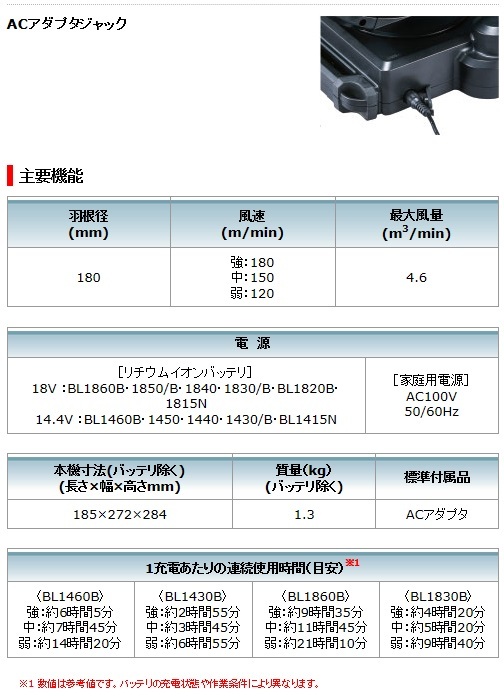 マキタ 14.4V/18V 充電式ファン 本体のみ CF102DZ 羽根径180