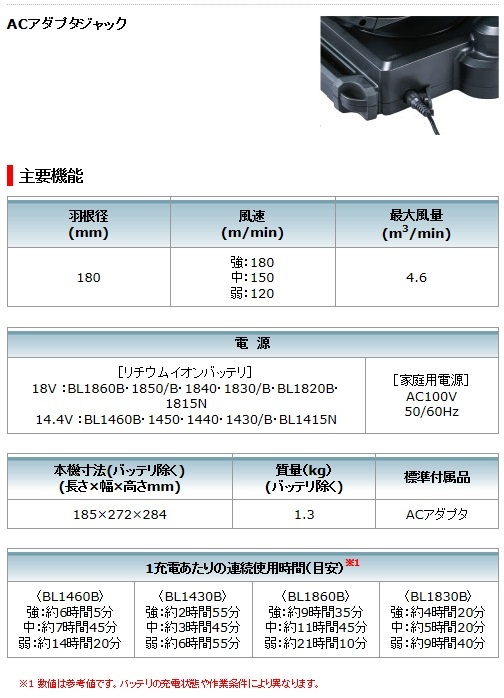  マキタ　14.4V/18V　充電式ファン　本体のみ　CF102DZ　羽根径180㎜　