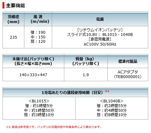  マキタ　10.8V　充電式ファン　本体のみ　CF202DZ　羽根径235㎜　