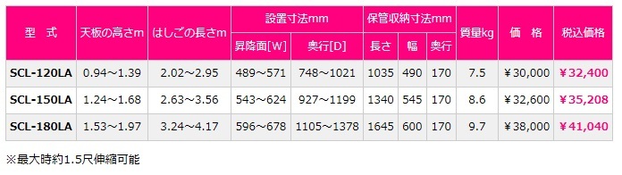 ピカ 四脚アジャスト式はしご兼用脚立 ロングスライドタイプ SCP