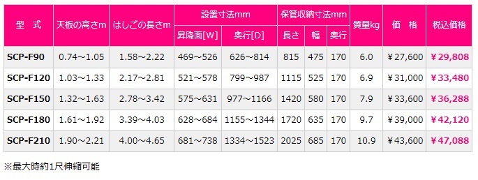 ピカ 四脚アジャスト式はしご兼用脚立 自在脚・角型タイプ SCP