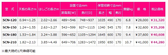ピカ 四脚アジャスト式はしご兼用脚立 上部操作タイプ SCN